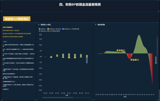 经营分析报告怎么做？财务BP带你一步步拆